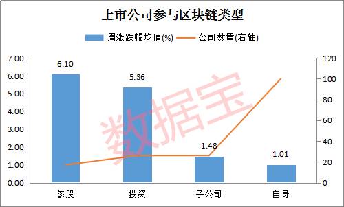 区块链股票龙头概念（区块链真龙头已现身）