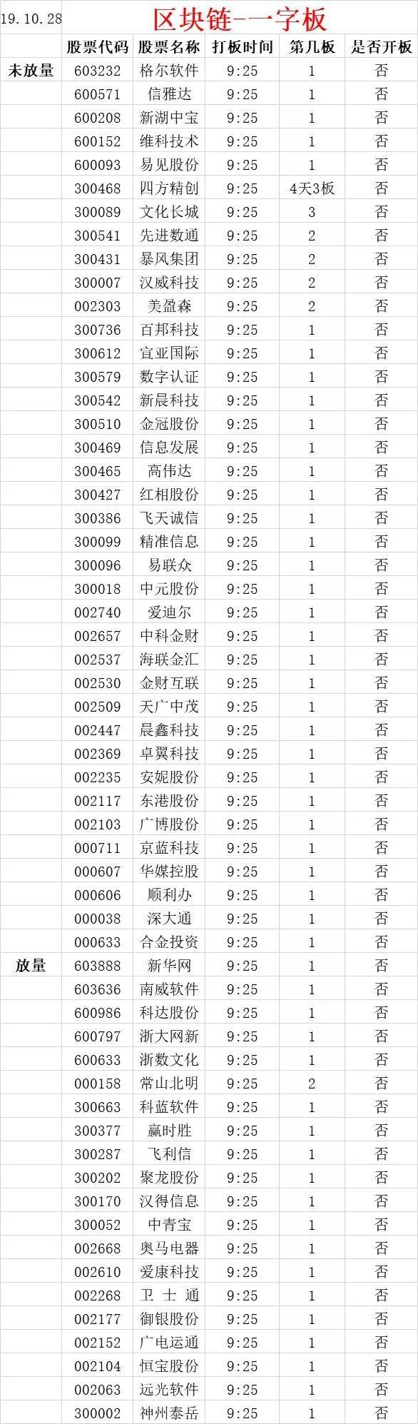 区块链股票龙头概念（区块链真龙头已现身）