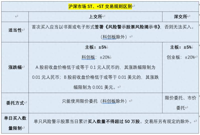 深市和沪市怎么区分？浅析深市停牌规则