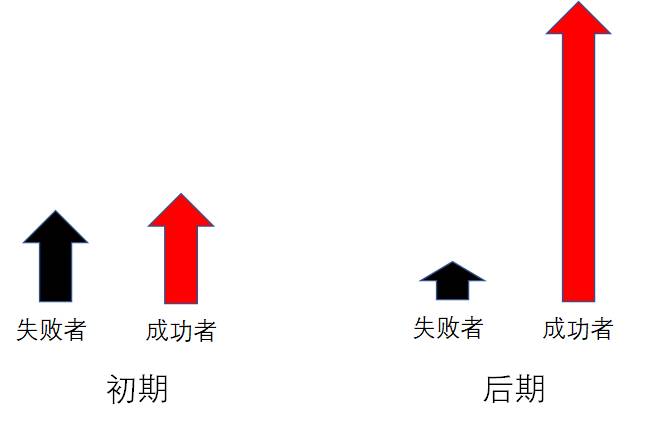 什么是马太效应（马太效应）