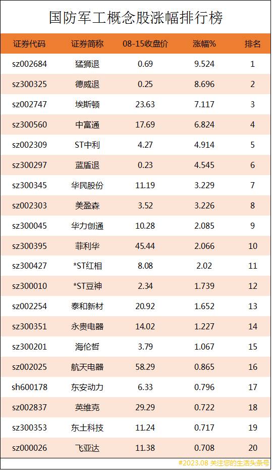 军工类股票（国防军工上市公司龙头股有哪些）