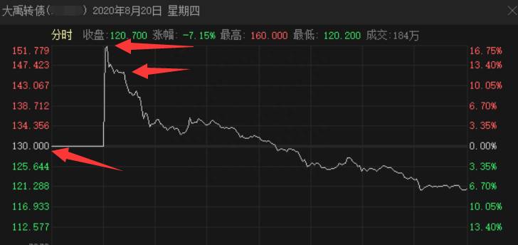 广汇发债中签后啥时候上市（广汇集团成功发行10亿元公司债）