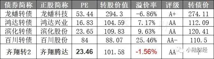 广汇发债中签后啥时候上市（广汇集团成功发行10亿元公司债）