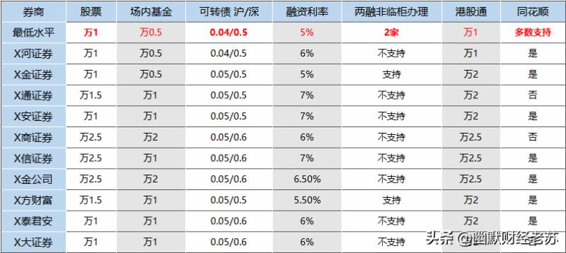 股票的融资买入什么意思？融资融券是什么？