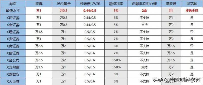 股票的融资买入什么意思？融资融券是什么？