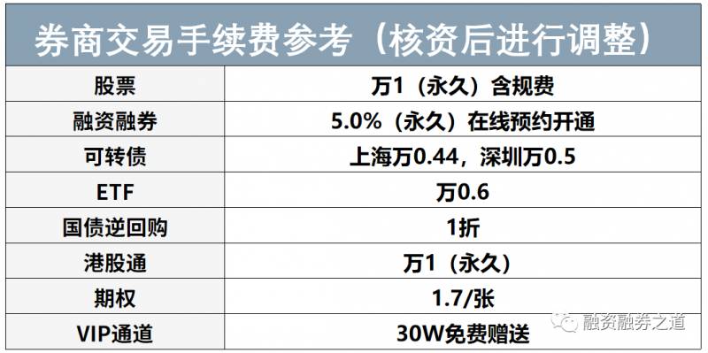 股票的融资买入什么意思？融资融券是什么？