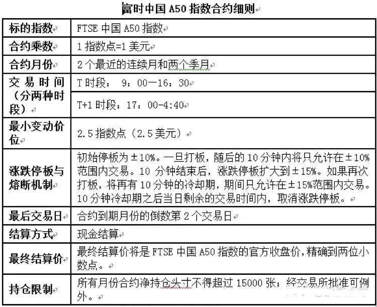 a50期指和大盘关系（富时A50期指盘中大涨2%）