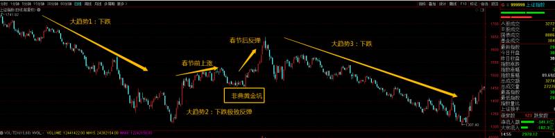 a50期指和大盘关系（富时A50期指盘中大涨2%）