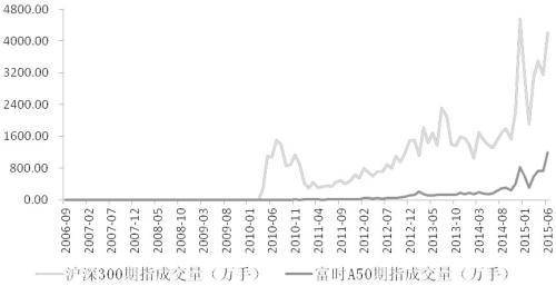 a50期指和大盘关系（富时A50期指盘中大涨2%）