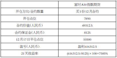 a50期指和大盘关系（富时A50期指盘中大涨2%）