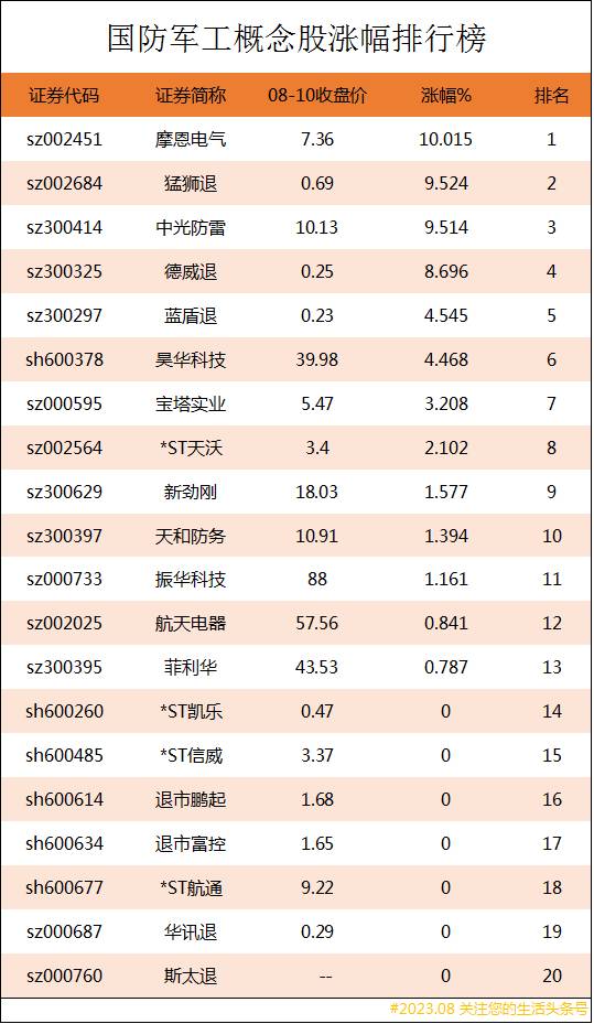 军工股票有哪些？国防军工上市公司龙头股有哪些？