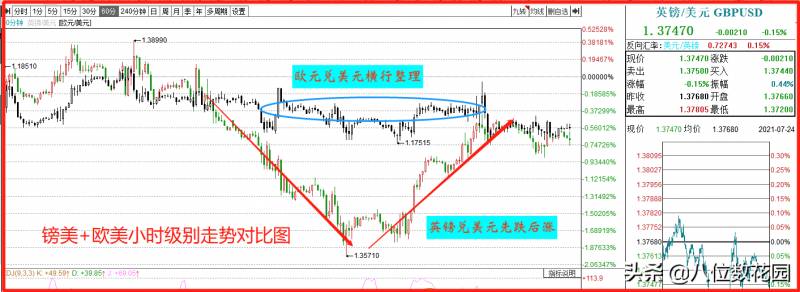 期货日内交易八种方法（如何做好日内交易）