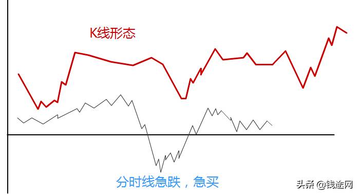 期货日内交易八种方法（如何做好日内交易）