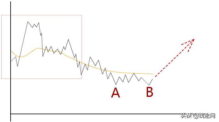 期货日内交易八种方法（如何做好日内交易）