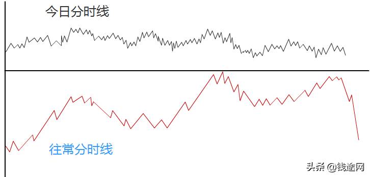 期货日内交易八种方法（如何做好日内交易）