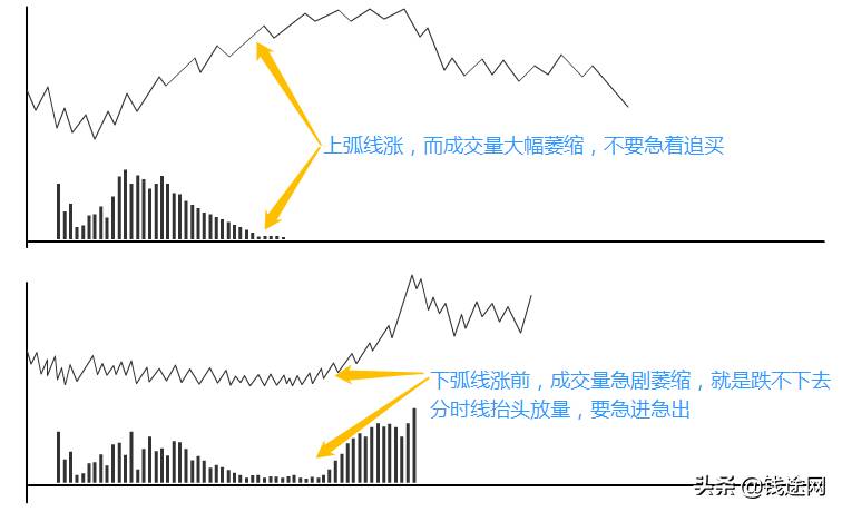 期货日内交易八种方法（如何做好日内交易）