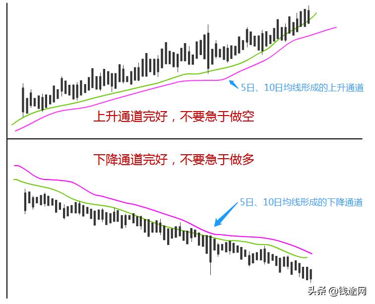 期货日内交易八种方法（如何做好日内交易）