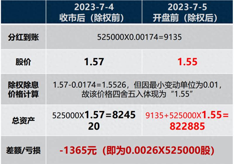 分红配股是什么意思？股票分红是什么？