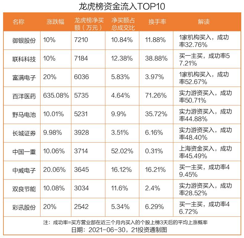 数字货币概念股龙头（资金抢筹数字货币龙头股）