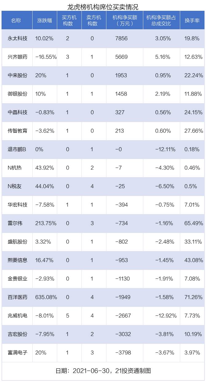 数字货币概念股龙头（资金抢筹数字货币龙头股）