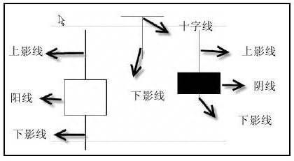 如何看股市k线图？股市老手直言