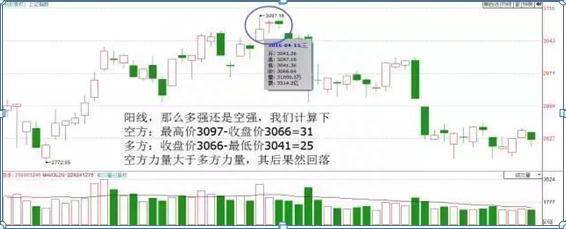 如何看股市k线图？股市老手直言