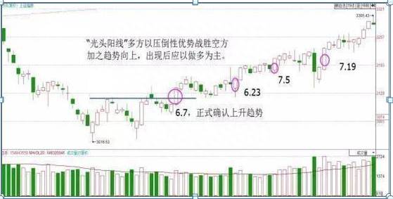 如何看股市k线图？股市老手直言