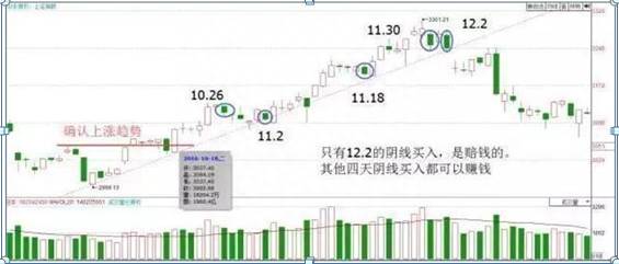 如何看股市k线图？股市老手直言