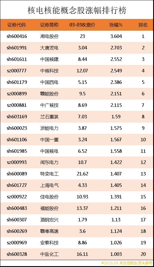 核电核能板块龙头股票（核电核能上市公司龙头股有哪些）