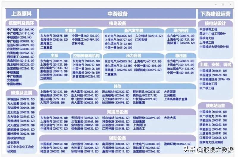 核电核能板块龙头股票（核电核能上市公司龙头股有哪些）