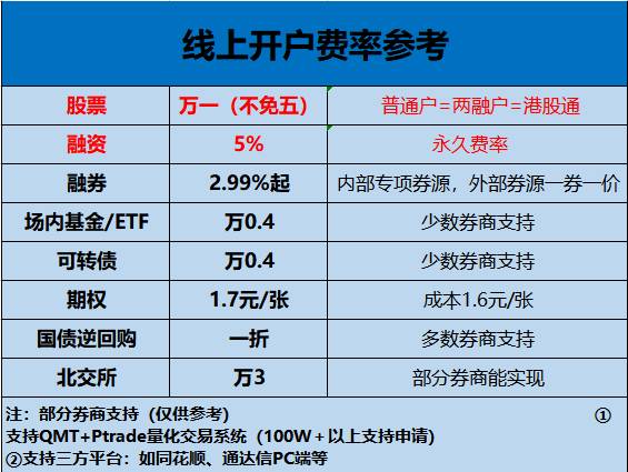 股票开户多少钱能开？股票开户要准备什么？