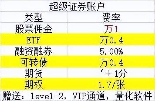 股票开户多少钱能开？股票开户要准备什么？