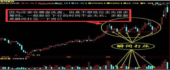 股票操盘手是怎么操盘的？知名明星基金经理揭秘庄家常用的操盘手法