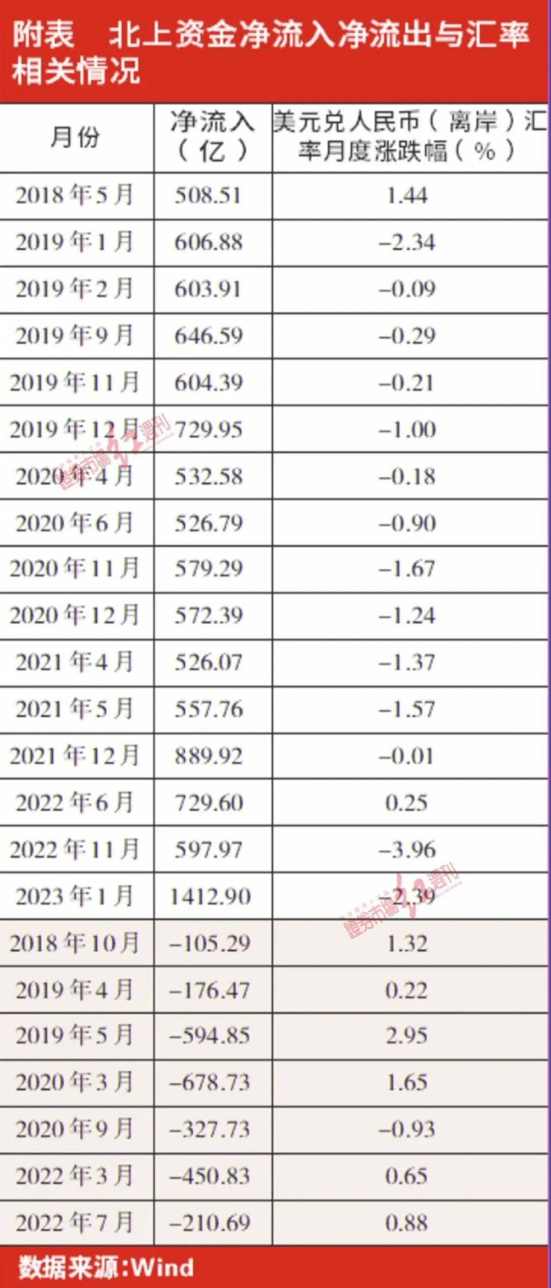 北上资金指的是什么？北上资金未必就是聪明资金？