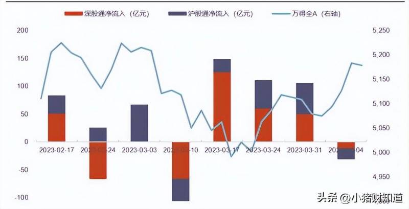 北上资金指的是什么？北上资金未必就是聪明资金？