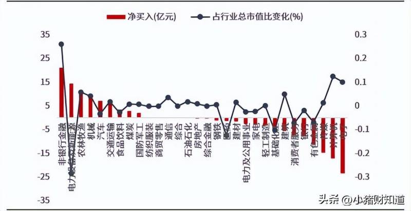 北上资金指的是什么？北上资金未必就是聪明资金？