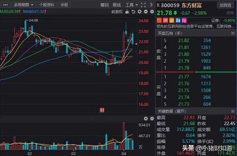 北上资金指的是什么？北上资金未必就是聪明资金？