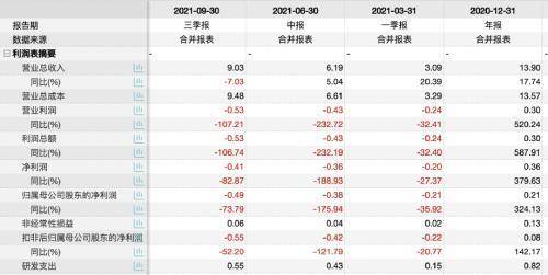 数字货币股票龙头股有哪些？2022年末数字货币概念10大龙头股