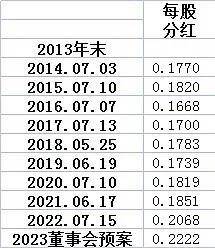 农业银行股票代码（持有农业银行股票明年你的资金收益率会达到多少呢）