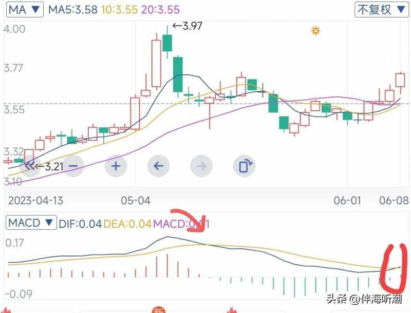 农业银行股票代码（持有农业银行股票明年你的资金收益率会达到多少呢）