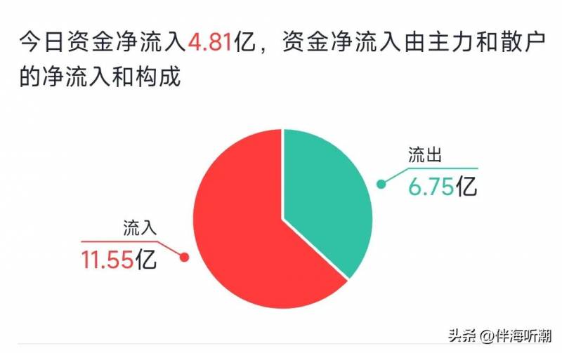 农业银行股票代码（持有农业银行股票明年你的资金收益率会达到多少呢）