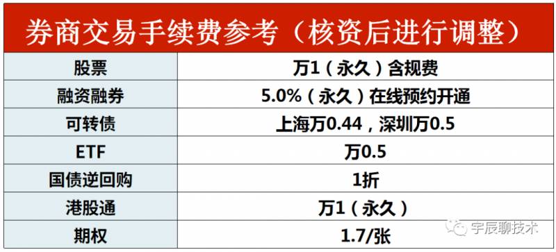 融资融券如何交易？融资融券如何操作？