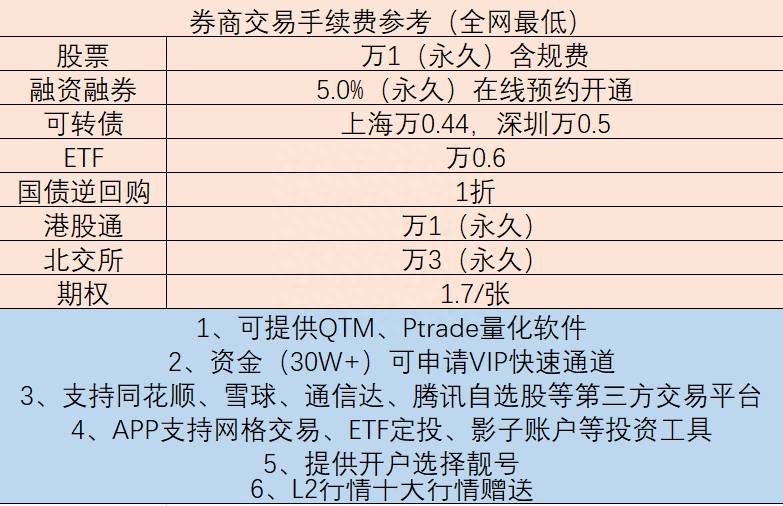 融资融券如何交易？融资融券如何操作？