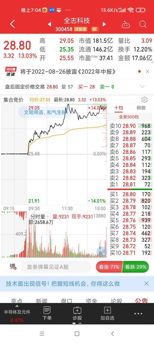 竟价是什么意思？什么是集合竞价？