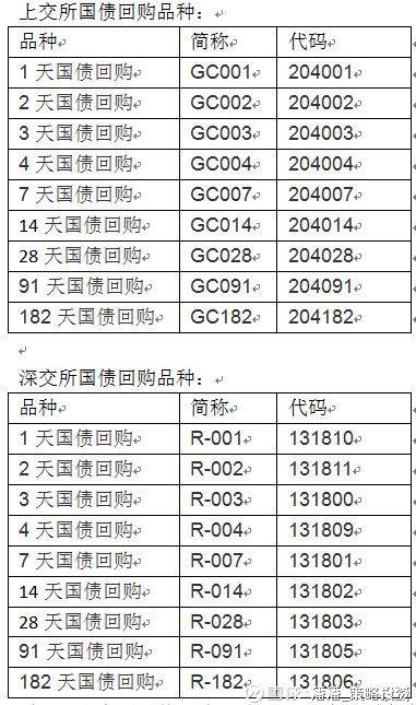 逆回购是什么意思啊？一文看懂国债逆回购