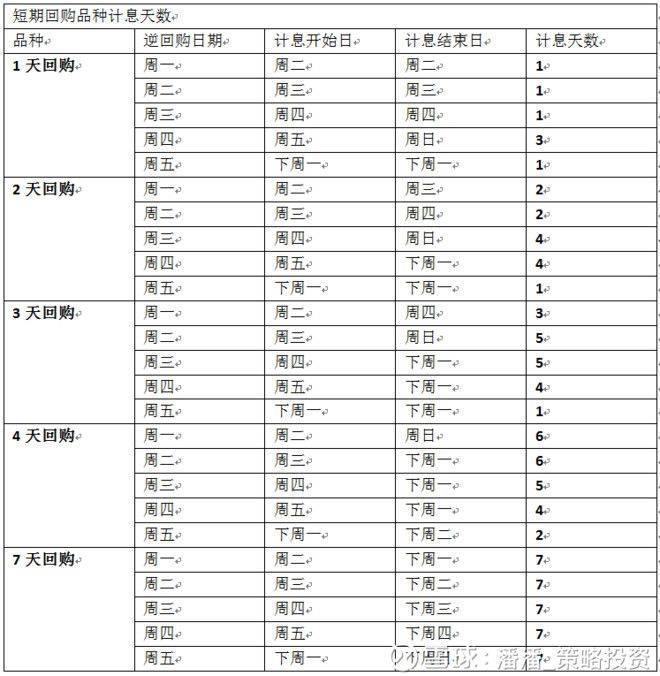 逆回购是什么意思啊？一文看懂国债逆回购