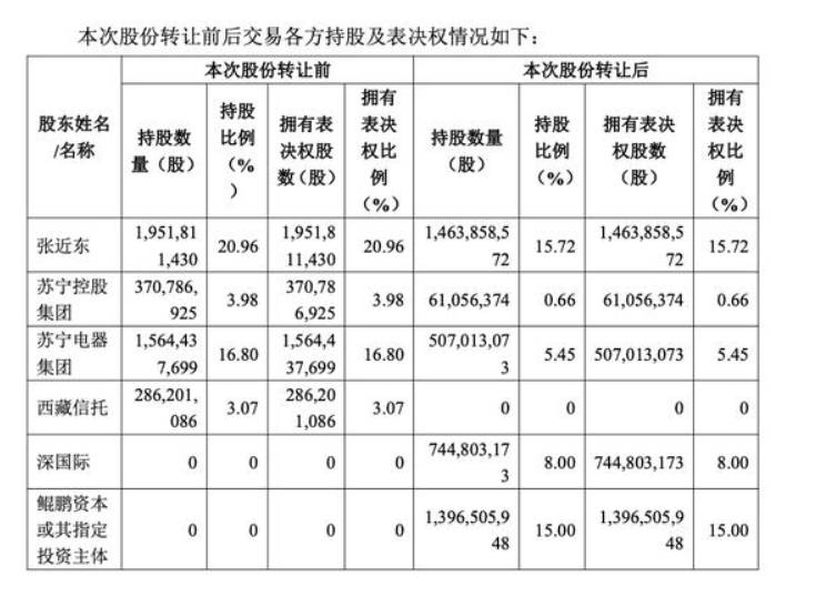 苏宁股票为什么停牌？苏宁易购突然停牌