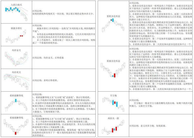 k线的12种基本形态（K线形态大全）