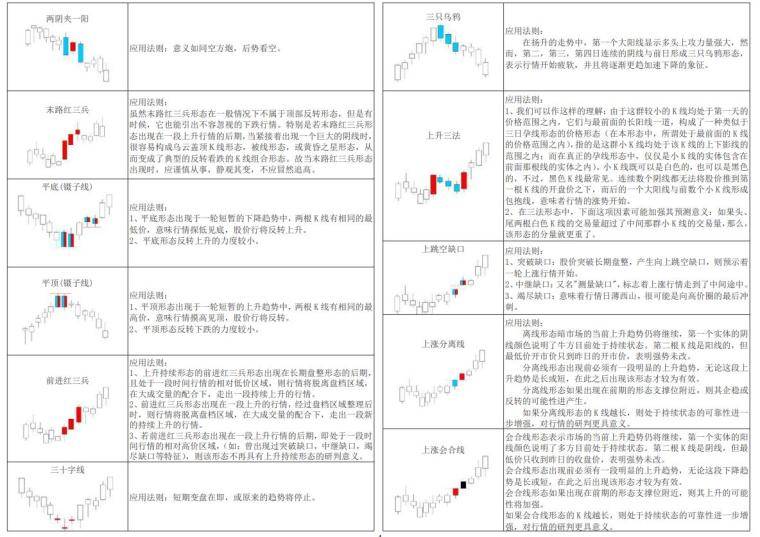 k线的12种基本形态（K线形态大全）