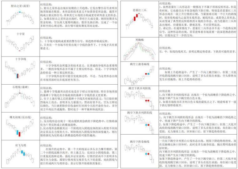 k线的12种基本形态（K线形态大全）